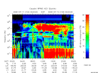 rpws key parameter data