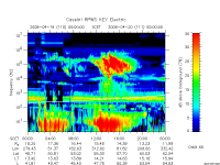 rpws key parameter data