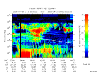 rpws key parameter data