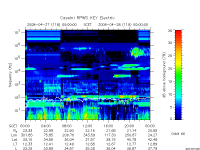 rpws key parameter data