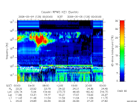 rpws key parameter data