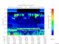 rpws key parameter data