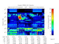rpws key parameter data