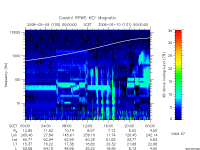 rpws key parameter data