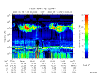 rpws key parameter data