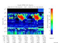 rpws key parameter data
