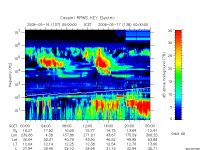 rpws key parameter data