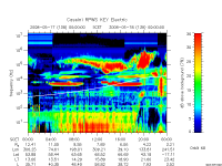 rpws key parameter data