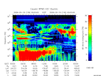 rpws key parameter data