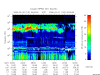 rpws key parameter data