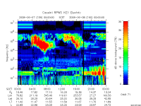 rpws key parameter data