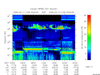 rpws key parameter data