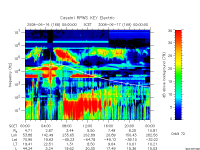 rpws key parameter data