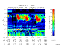 rpws key parameter data