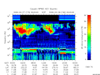 rpws key parameter data