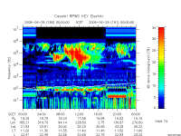 rpws key parameter data