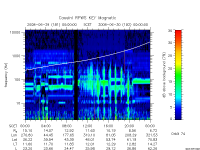 rpws key parameter data