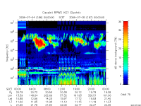 rpws key parameter data