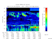 rpws key parameter data