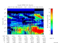 rpws key parameter data