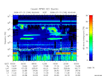 rpws key parameter data
