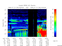 rpws key parameter data