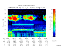 rpws key parameter data