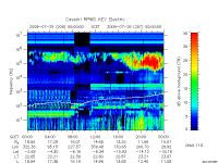 rpws key parameter data