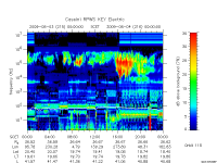 rpws key parameter data