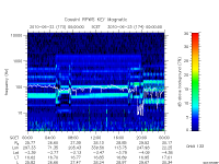 rpws key parameter data
