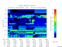 rpws key parameter data