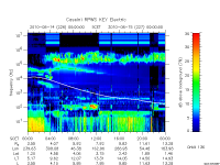 rpws key parameter data
