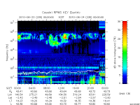 rpws key parameter data
