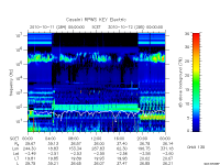 rpws key parameter data