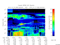 rpws key parameter data