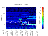 rpws key parameter data