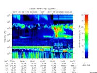 rpws key parameter data