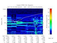 rpws key parameter data