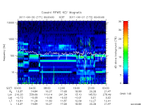 rpws key parameter data