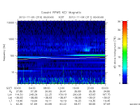 rpws key parameter data