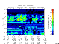 rpws key parameter data