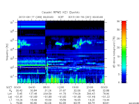 rpws key parameter data