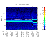 rpws key parameter data