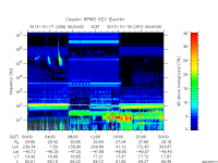 rpws key parameter data
