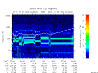 rpws key parameter data