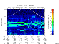 rpws key parameter data