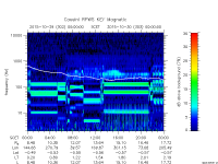 rpws key parameter data