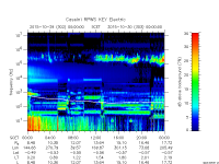 rpws key parameter data