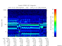 rpws key parameter data