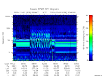 rpws key parameter data